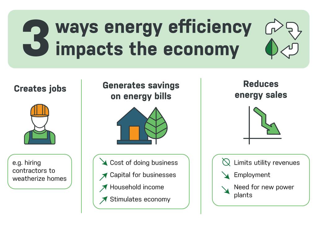 INFOGRAPHICS ON ENERGY EFFICIENCY These
