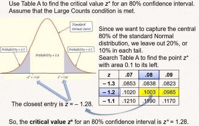 Finding a Critical Value How do we find the critical value for our confidence interval?
