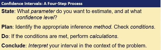 The Four Step Process We can use the familiar four-step process whenever a problem asks us to construct and interpret a confidence interval. Ex: The Gallup Youth Survey asked a random sample of 439 U.