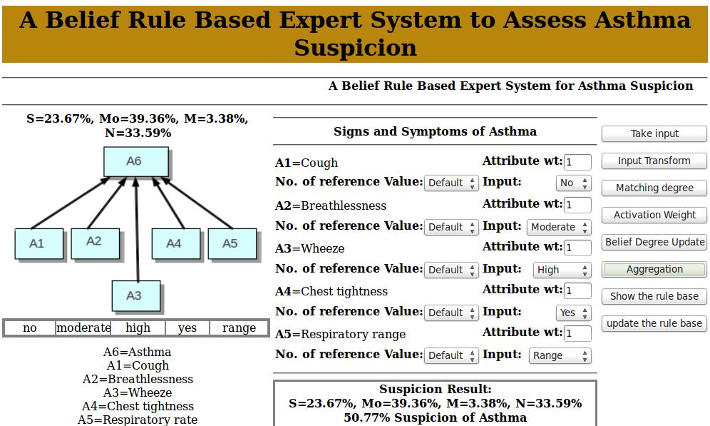 AUC for the expert opnon. Ths mples the results generated by the BRBES are better than the results generated by expert opnon. SPSS 16.
