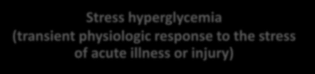 Causes of Hospital-related Hyperglycemia Text boxes with % s can be animated Known diabetes (uncontrolled, undertreated)