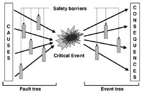 IntroductionError! Reference source not found. The bottom half of Fig. 1.1 shows the fault tree for the reserve chute subsystems.