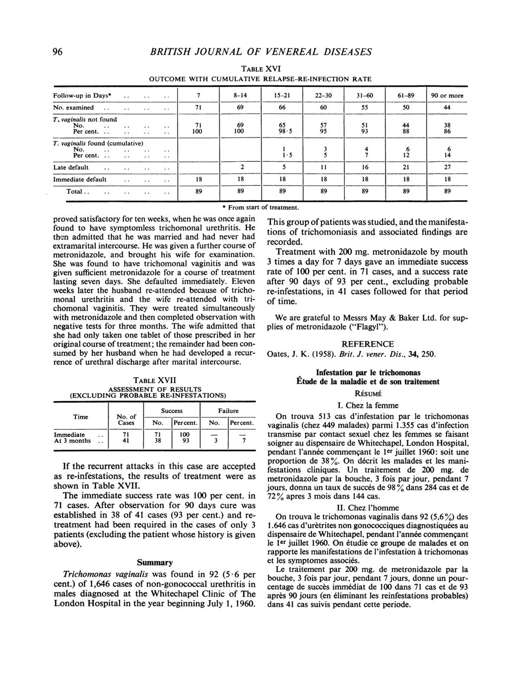 96 BRITISH JOURNAL OF VENEREAL DISEASES OUTCOME WITH TABLE XVI CUMULATIVE RELAPSE-RE-INFECTION RATE Follow-up in Days*.7 8-14 15-21 22-30 31-60 61-89 90 or more No. examined.71 69 66 60 55 50 44 T.