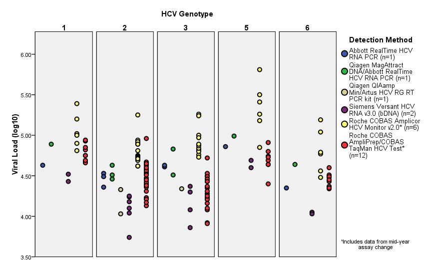11 HCV