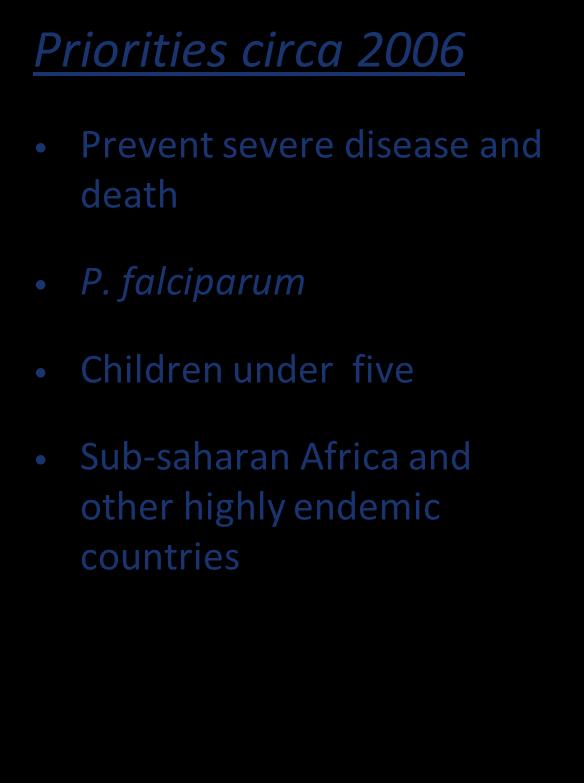 http://www.malariavaccine.