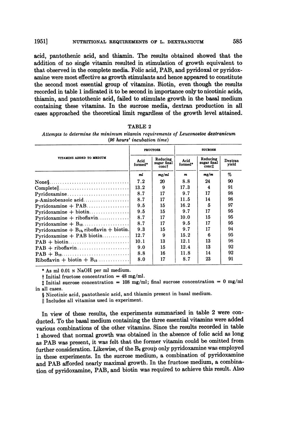 1951] NUTRITIONAL REQUIREMENTS OF L. DEXTRANICUM 585 acid, pantothenic acid, and thiamin.