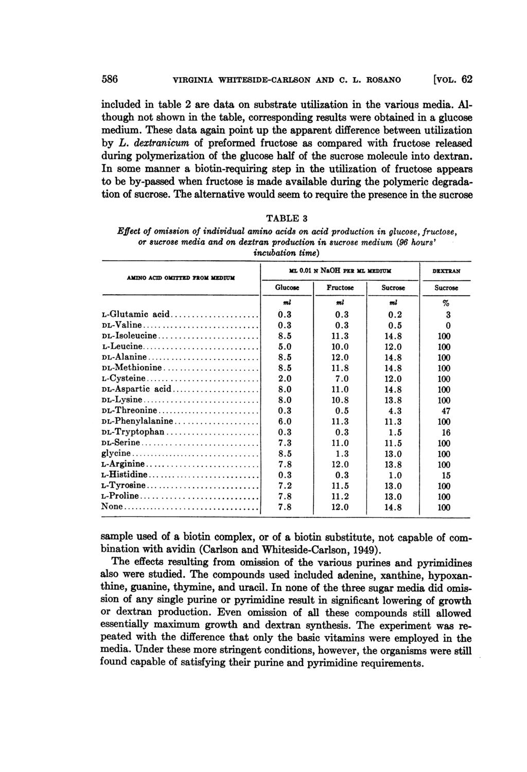 586 VIRGINIA WHITESIDE-CARLSON AND C. L. ROSANO [vol. 62 included in table 2 are data on substrate utilization in the various media.