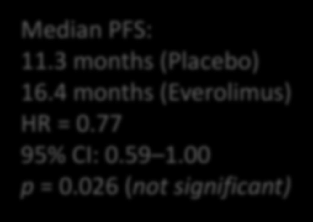 NETs, low or intermediate grade, non-secretory Everolimus: 10 mg.day p.o. Placebo Median PFS: 3.