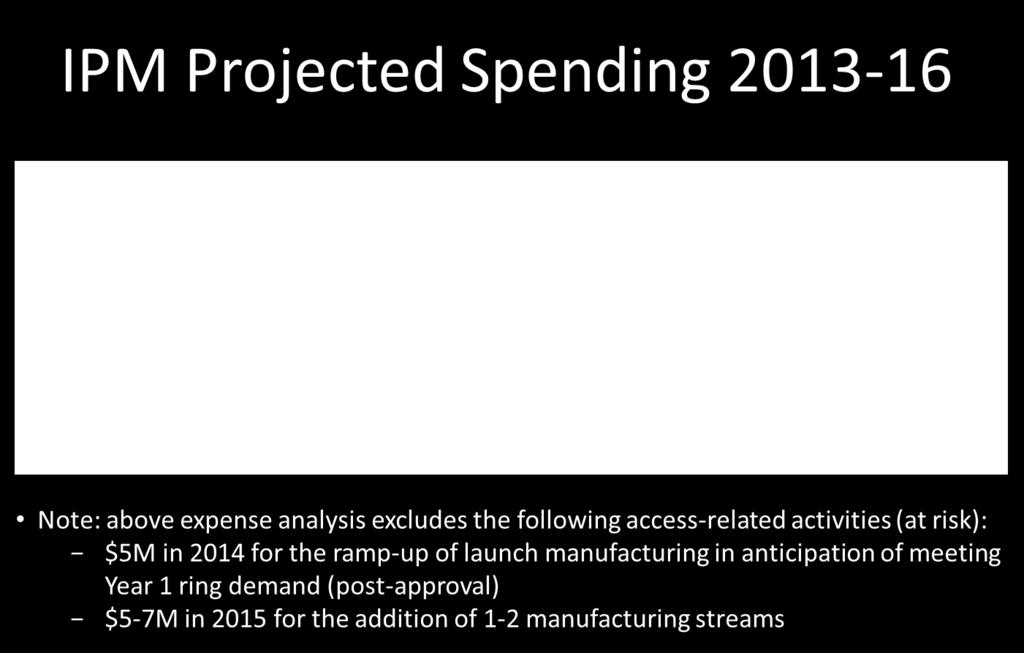 Annex 2: IPM financial overview: projected spending 2013-16 The shared and indirect costs include: rent and facilities, legal, information technology (IT), communications, finance and accounting,