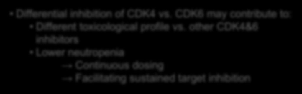 CDK6 may contribute to: Different toxicological profile vs.