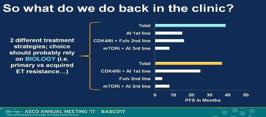 Presented By Ingrid Mayer at 2017 ASCO Annual Meeting