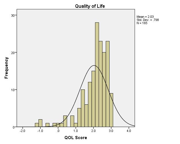 Quality of Life Moorehead-Ardelt QOL Questionaire Greatly Improved 2 to 3 Improved 0.
