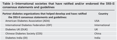 recommendation and refer if and when appropriate Dixon, J. B., P. E. O'Brien, et al. (2008). "Adjustable gastric banding and conventional therapy for type 2 diabetes: a randomized controlled trial.
