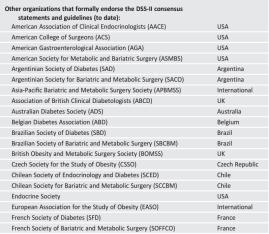 Page 25: Baker IDI Page 26: Baker IDI The classification of weight category by BMI All countries use BMI criteria in their criteria for B - D surgery Classification BMI(kg/m 2 ) Principal cut-off