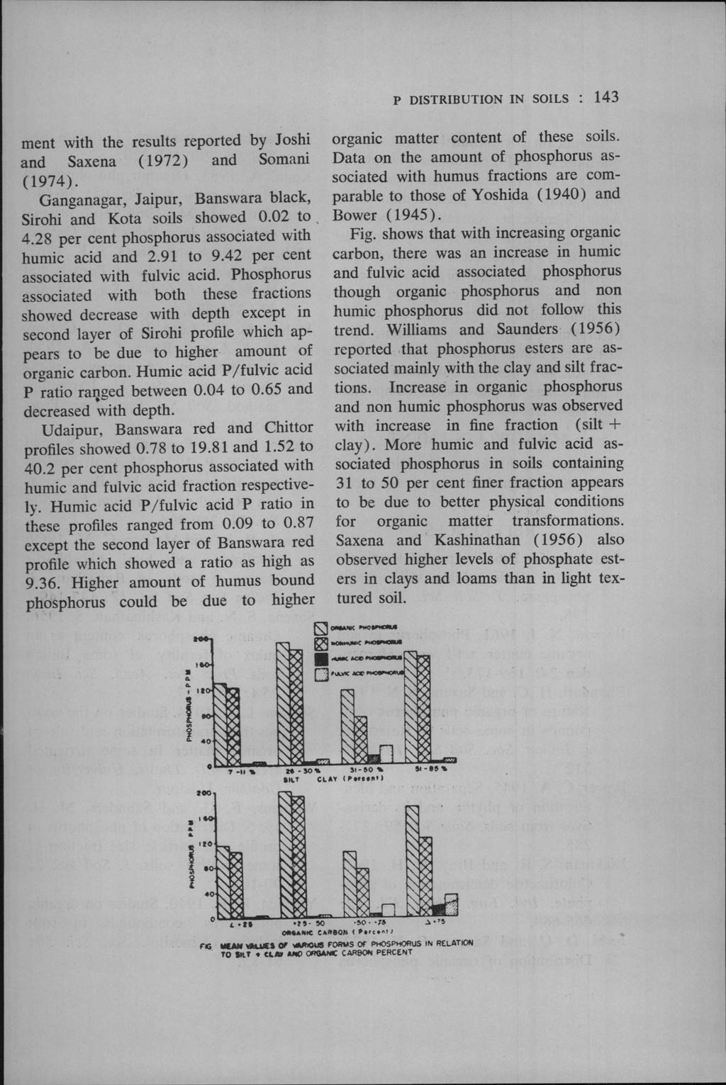 P DISTRIBUTION IN SOILS : 143 ment with the results reprted by Jshi and Saxena (1972) and Smani (1974). Ganganagar, Jaipur, Banswara black, Sirhi and Kta sils shwed 0.02 t. 4.