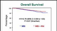 Overall Survival Adverse Events Raises the