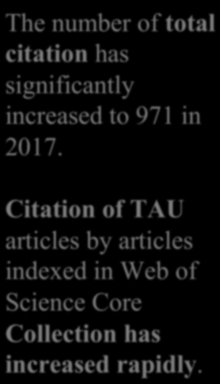 8. Citations of TAU Articles(results by years) 1200 1000 800 600 400 200 0 971 253 94 2015 2016 2017 The number of total citation has significantly increased to 971 in 2017.