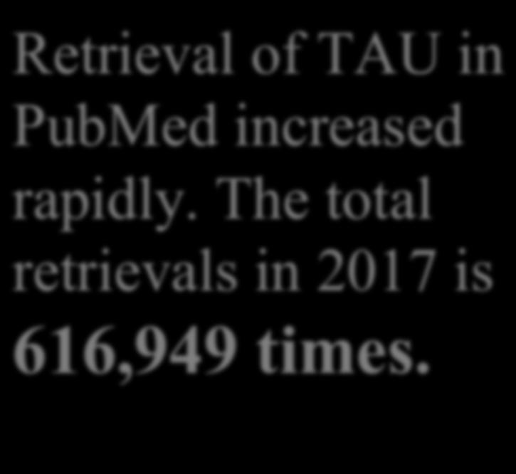 10. Monthly Retrievals in PubMed in 2017 80000 70000 60000 50000 40000 30000 20000 Retrieval of TAU in PubMed increased rapidly.