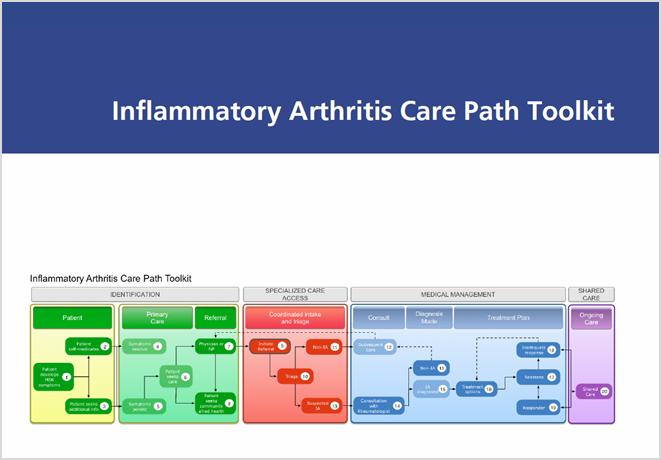 pan-canadian Approach to Inflammatory