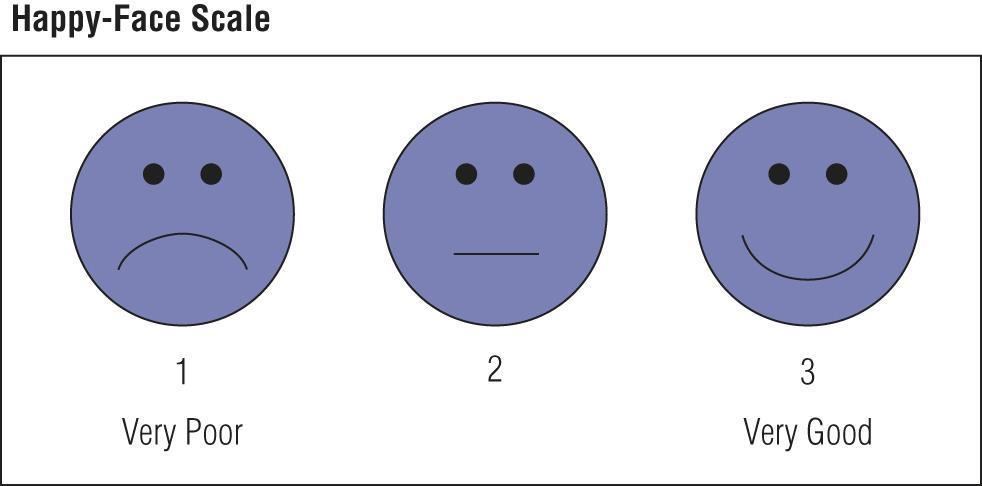EXHIBIT 14.8 Graphic Rating Scale with Picture Response Categories Stressing Visual Communication 2013 Cengage Learning.
