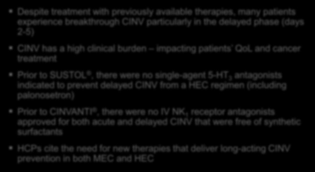 CINV therapy Unmet Need Despite treatment with previously available therapies, many patients experience