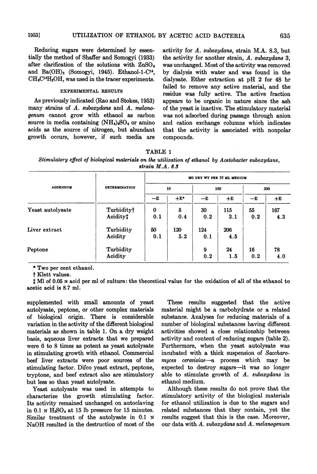 19531 UTILIZATION OF ETHANOL BY ACETIC ACID BACTERIA 635 Reducing sugars were determined by essentially the method of Shaffer and Somogyi (1933) after clarification of the solutions with ZnSO4 and