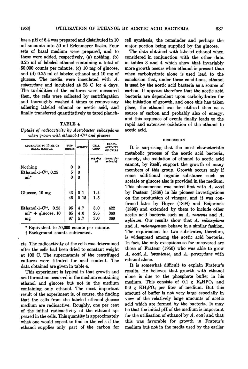 19531 UTILIZATION OF ETHANOL BY ACETIC ACID BACTERIA 637 has a ph of 6.4 was prepared and distributed in 10 ml amounts into 50 ml Erlenmeyer flasks.