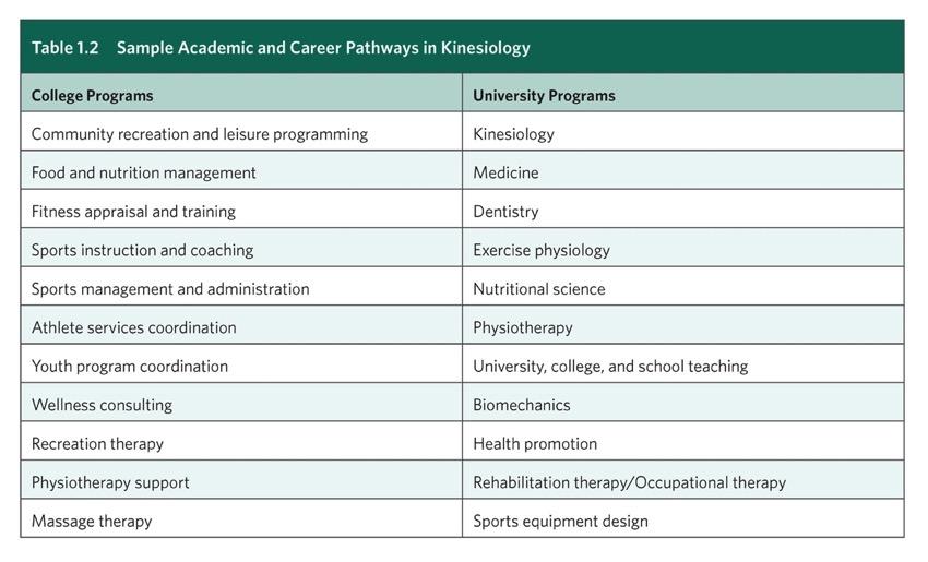 Sample Academic and Career Pathways 2015