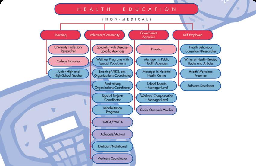 Occupations in Health Education 2015