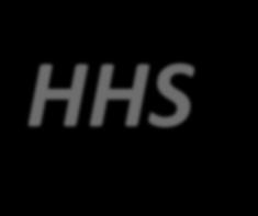 HHS Symptoms Dry