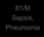 Sepsis, Pneumonia Pulmonary edema