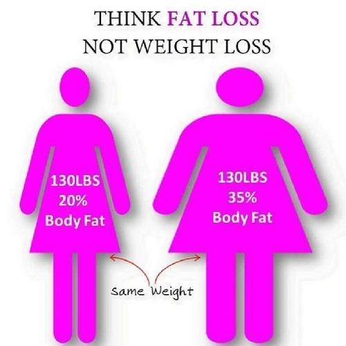 Weight Loss vs.