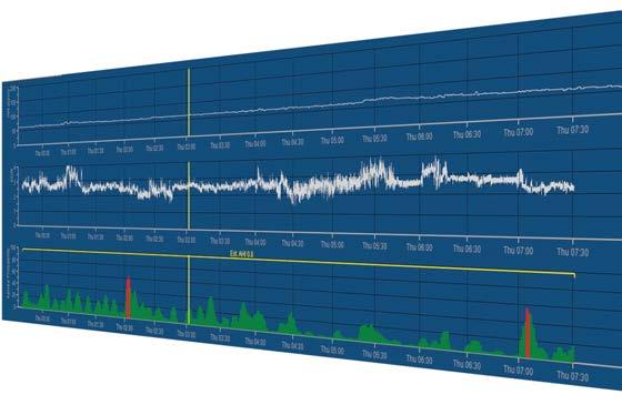 7 Day Analysis Pathfinder SL s offers a significant advancement in the capabilities of Holter by providing full analysis not only for the traditional 24 hours, but up to a full 7-days of continuous