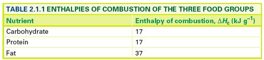 Using Enthalpy instead You can also calculate the energy based on the percentage of