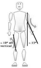 Valgus = Increase Carry Angle