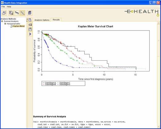HDI: Performing an Analysis Generate the survival chart, for example, Kaplan Meier.