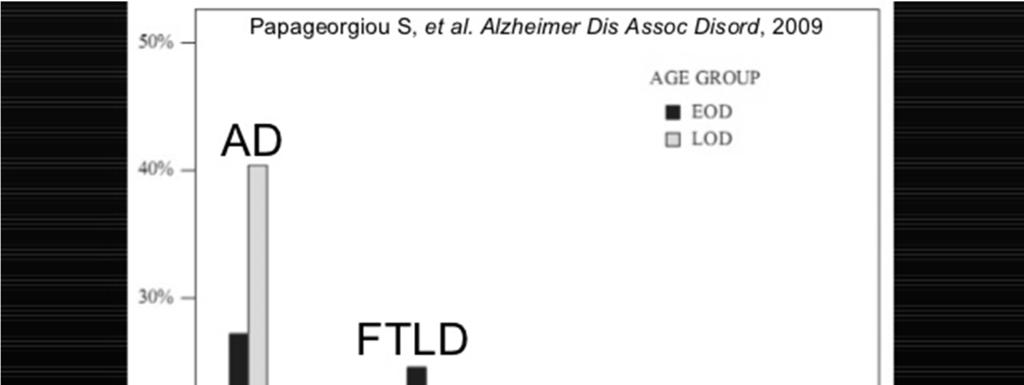 FTLD Dementia Initial clinical stages: Insidious onset, slow progression Marked personality changes Loss of personal and social awareness and judgement Hyperorality and perseverations Stereotyped and