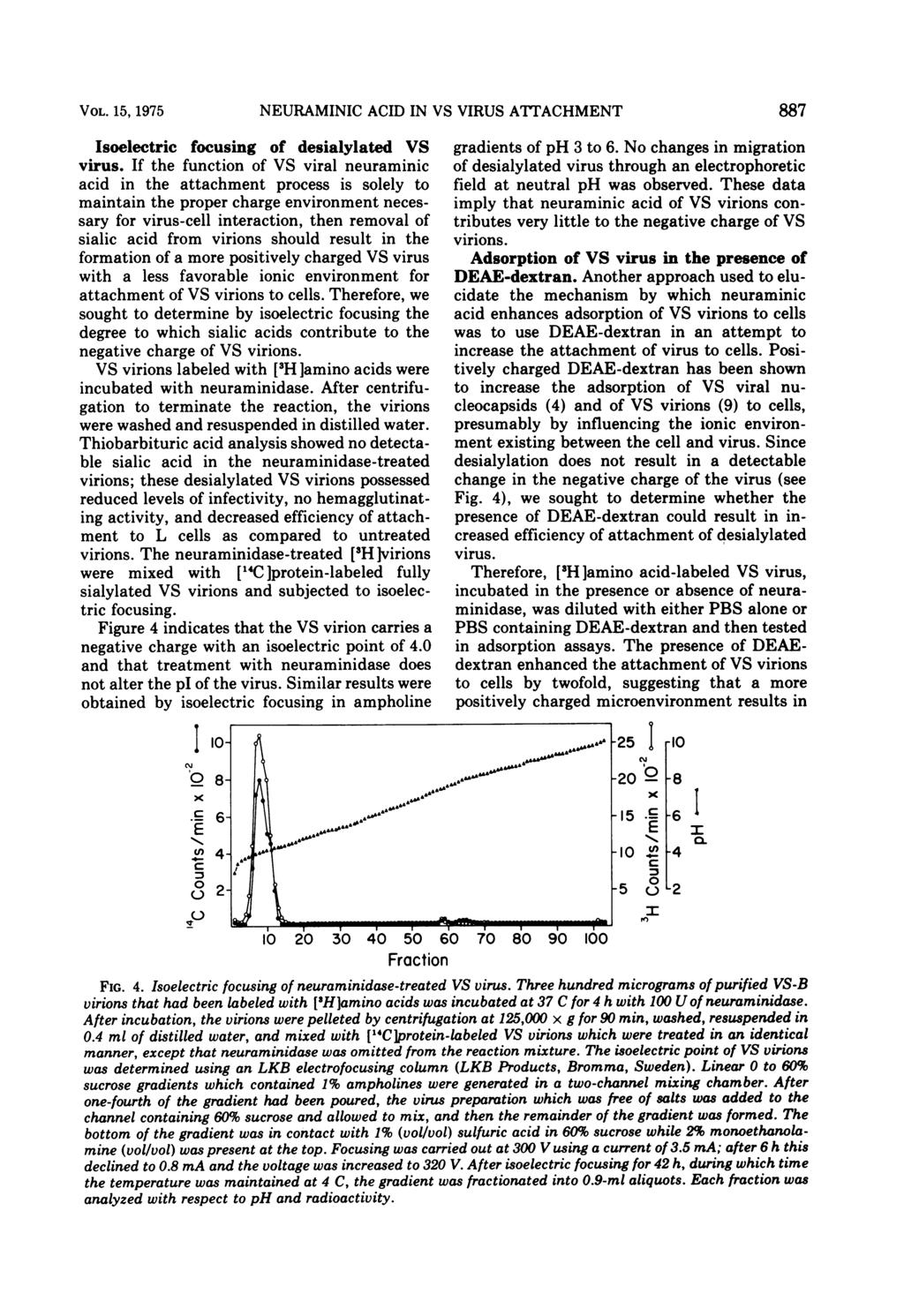 VOL. 15, 1975 Isoelectric focusing of desialylated VS virus.