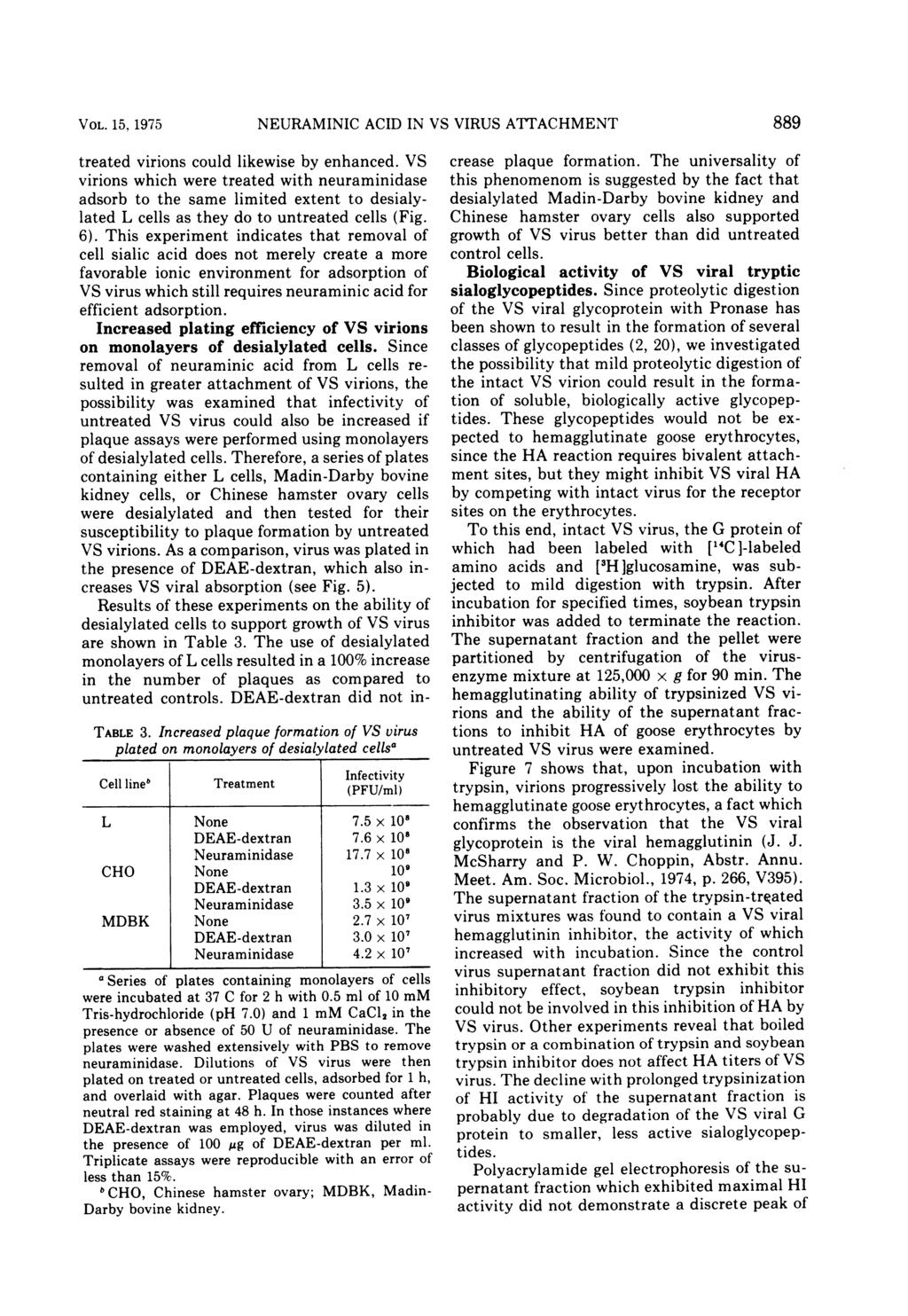 VOL. 15, 1975 NEURAMINIC ACID IN VS VIRUS AYTACHMENT treated virions could likewise by enhanced.