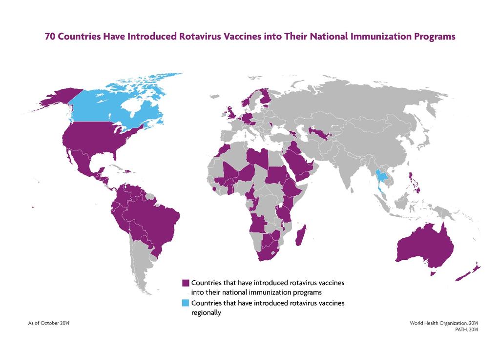 Global introduction of Rotavirus vaccines in childhood immunization programe Global