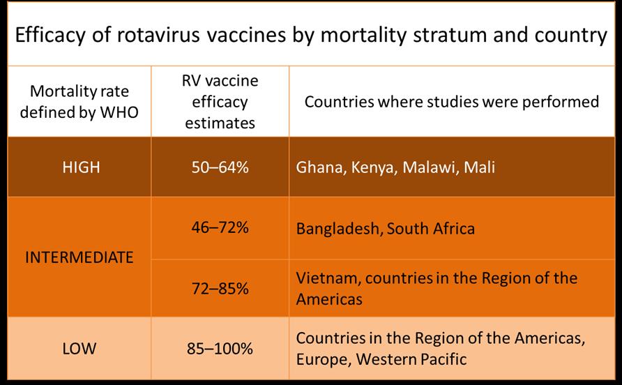 Why the need for New vaccines?