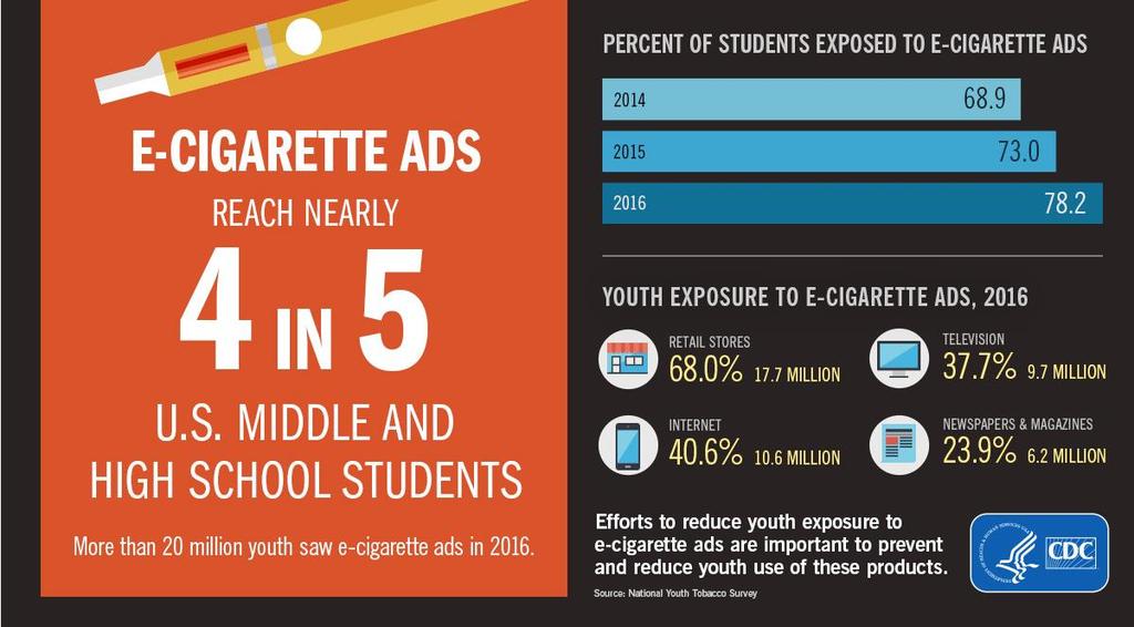 Youth Exposure to
