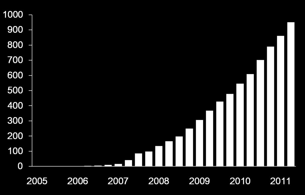 Published GWA Reports, 2005 6/2011 Total Number of Publications