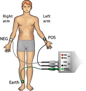 3. Place the pressure pad of the Finger Pulse Transducer on the tip of the middle finger of either hand of the volunteer. Use the Velcro strap to attach it firmly but without cutting off circulation.