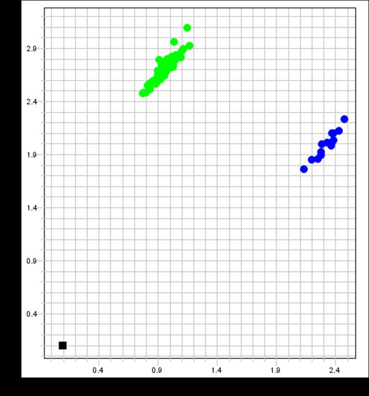 Slika 16. Alelno razlikovni graf za genotipizaciju polimorfizma FOXO3 rs12212067.