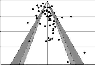 Trifan A et al. PPIs and Clostridium difficile Standard error 1.09 0.82 0.54 0.27 0.00 Publication bias 0.1 0.4 1.0 2.7 7.4 20.1 54.6 OR (log axis) Figure 3 Funnel plot with 95% confidence limits.
