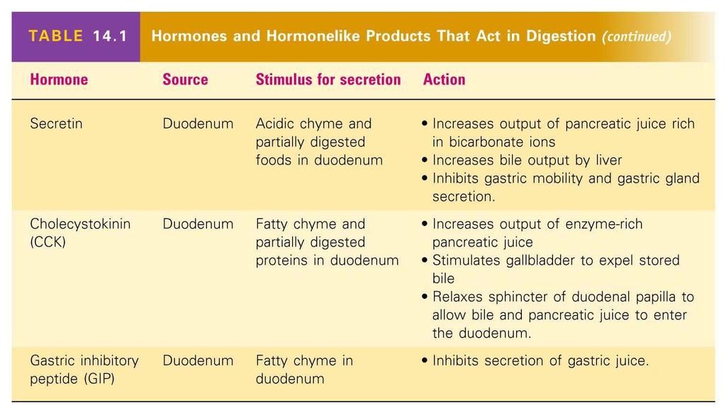 Hormones and Hormonelike Products