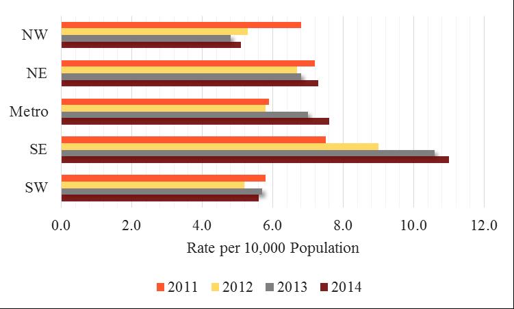 Rate of AMA Discharges by Health Region, New Mexico, 2011-2014