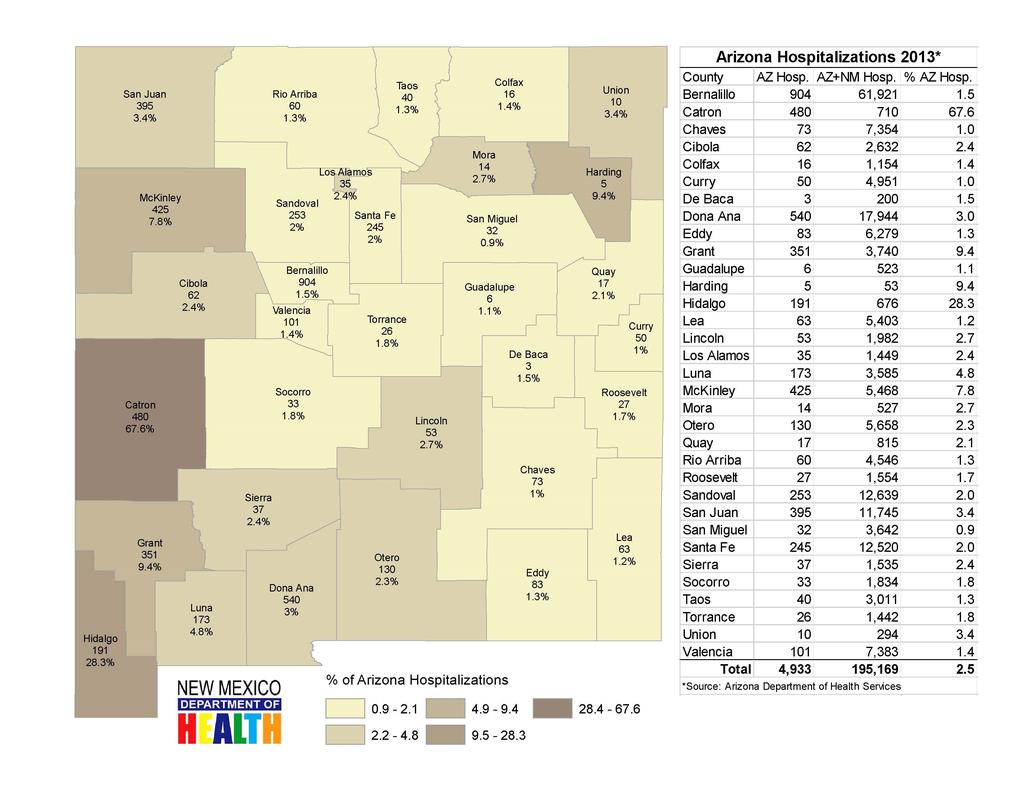 Arizona Hospitalization Data for New Mexico Residents Figure 23.