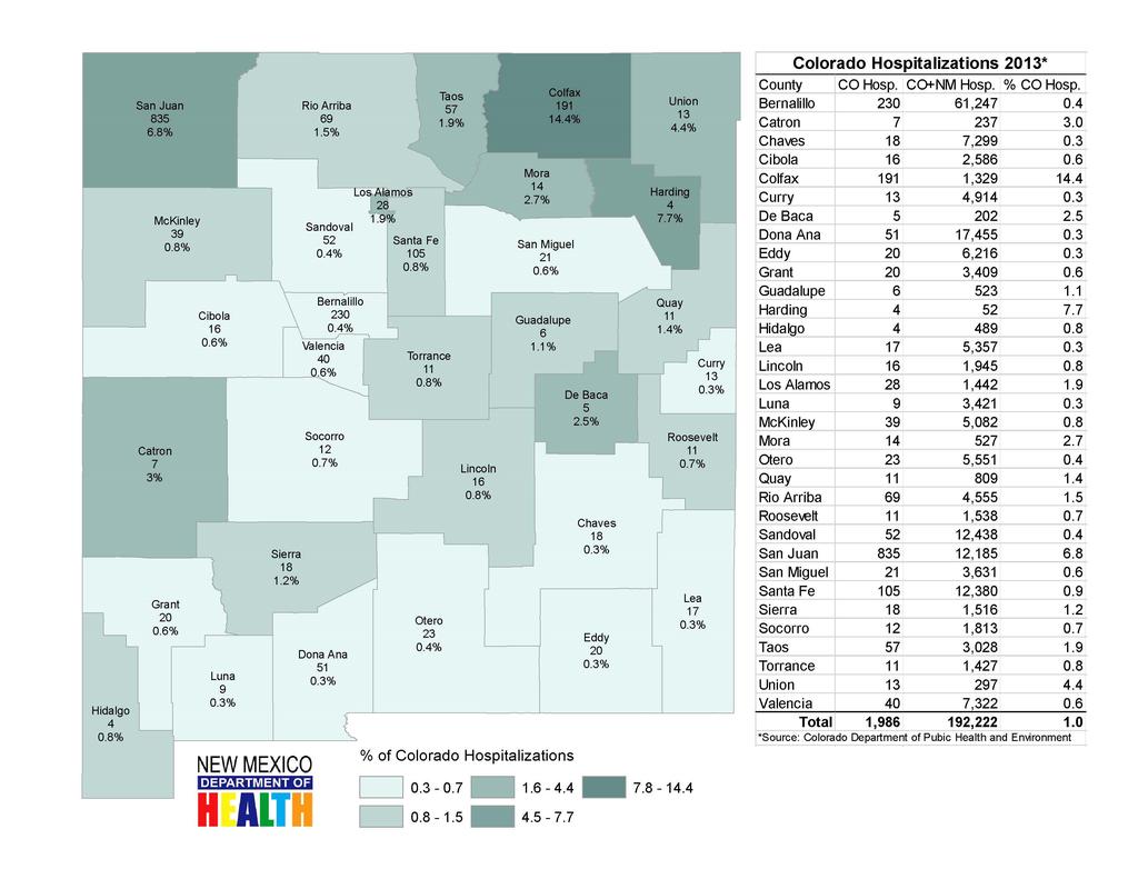 Colorado Hospitalization Data for New Mexico Residents Figure 24.